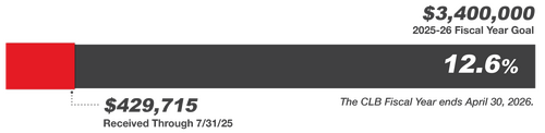 Contribution-Report